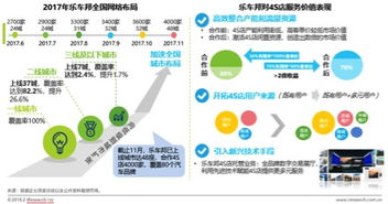 艾瑞互聯(lián)網(wǎng)4S店售后服務 打造極具市場潛力的新模式