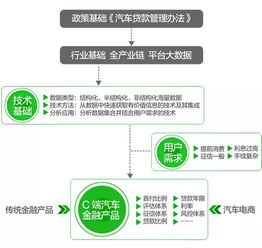 199it與互聯(lián)網(wǎng)數(shù)據(jù)中心 數(shù)據(jù)行業(yè)中的專業(yè)服務與價值