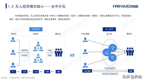 2020年中國無人經濟市場發展報告 互聯網數據服務驅動下的新生態