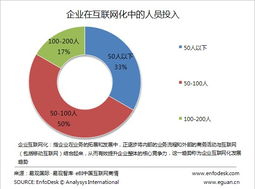 重塑企業(yè)互聯(lián)網(wǎng) 從CIO的新定義看互聯(lián)網(wǎng)化與數(shù)據(jù)服務(wù)