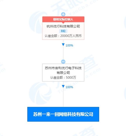 曹操出行成立一來一回公司，布局人工智能應用軟件開發