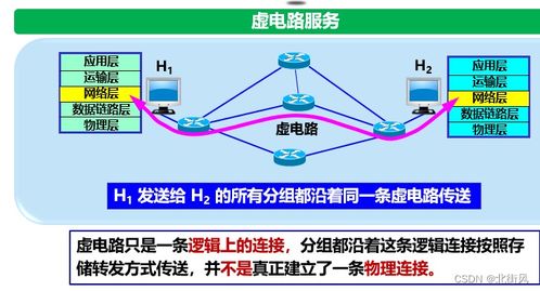 計算機(jī)網(wǎng)絡(luò)五層協(xié)議體系結(jié)構(gòu)探析 網(wǎng)絡(luò)層（上）及其在計算機(jī)系統(tǒng)集成中的角色