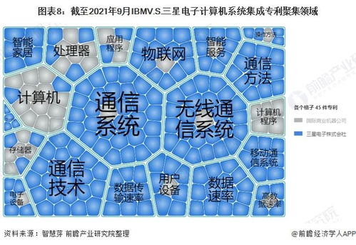 獨(dú)家深度 IBM與三星電子計算機(jī)系統(tǒng)集成技術(shù)布局全景對比