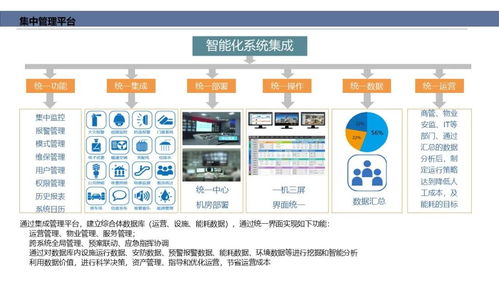 智能化弱電系統(tǒng)工程架構(gòu)與計算機(jī)系統(tǒng)服務(wù)的融合應(yīng)用